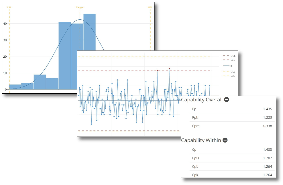 SPC Data Analysis output from TRENDABLE™ for Data Analysis