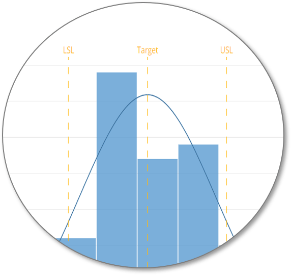 Capability Histogram TRENDABLE for Data Analysis