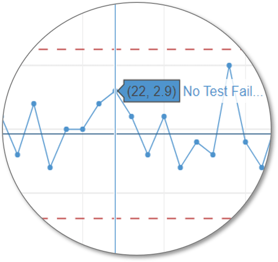 SPC with TRENDABLE Control Chart