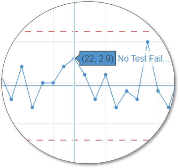 Control Chart