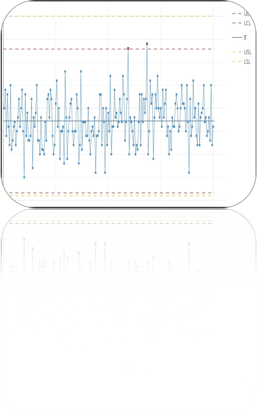 Control Chart