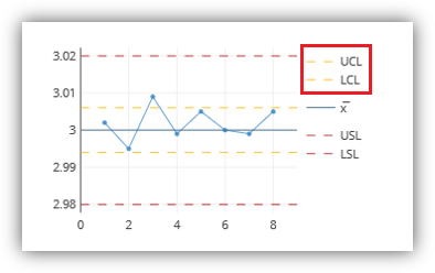 UCL & LCL in TRENDABLE