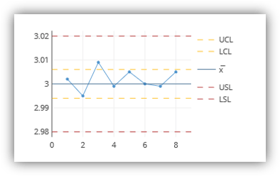 Control Chart in TRENDABLE