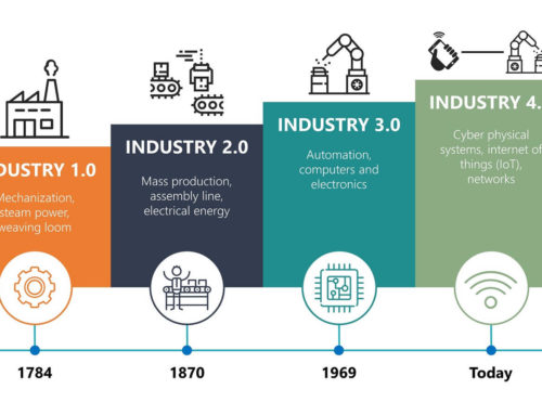 Industry 4.0: How can small manufacturers avoid falling behind?