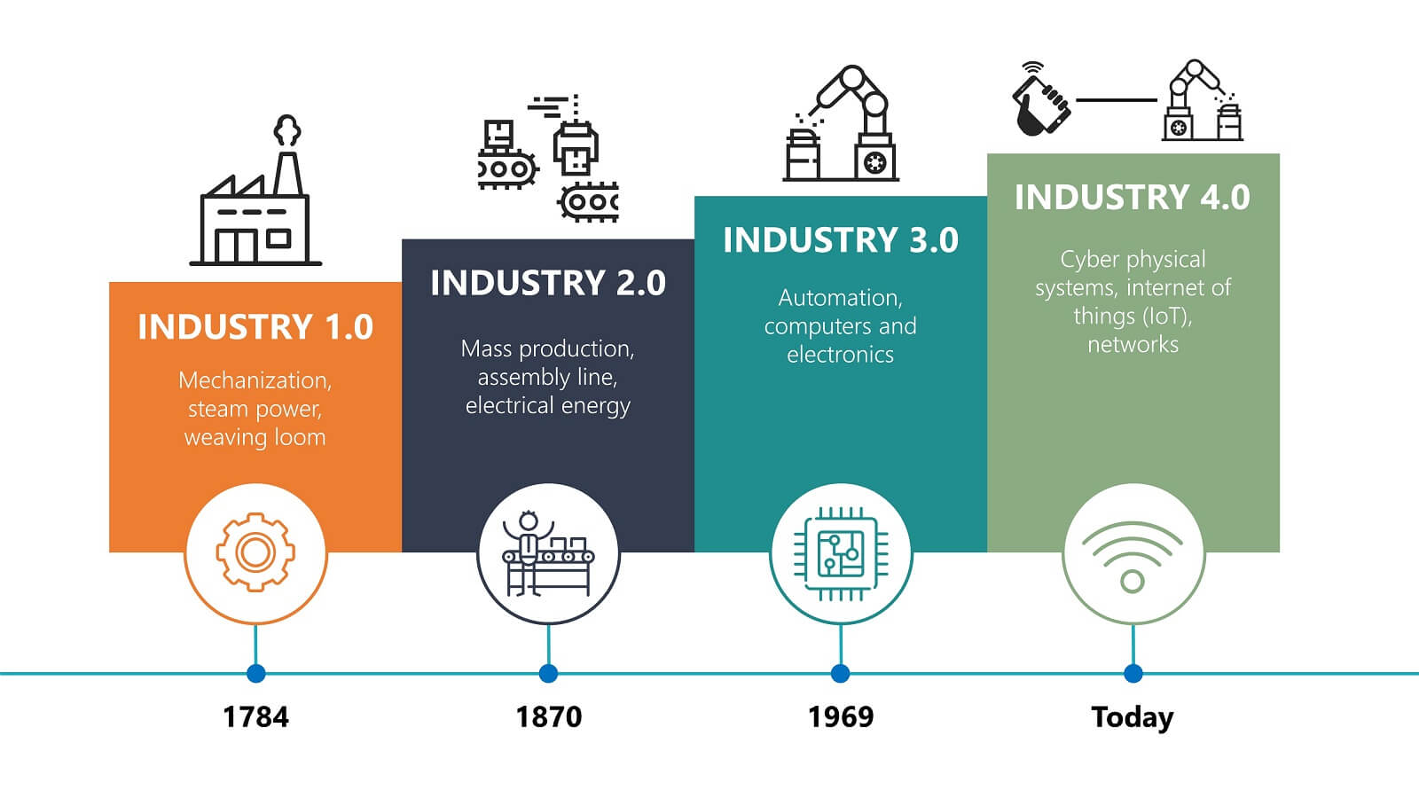 industrial revolution