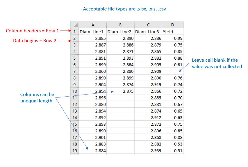Data File Requirements