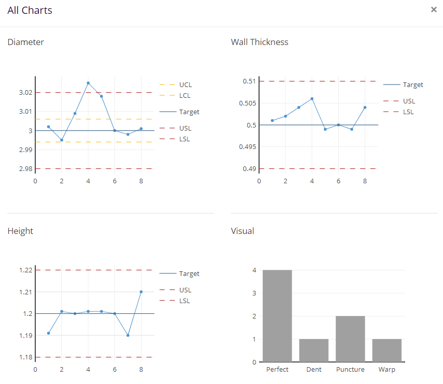 all trendable charts