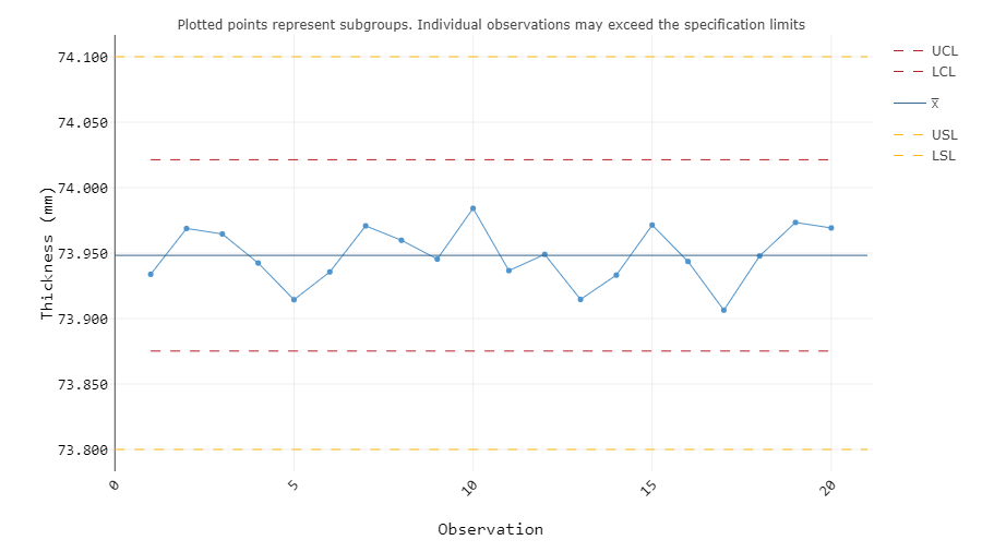 Figure 4: Long-term Cpk plot of furnace temperature