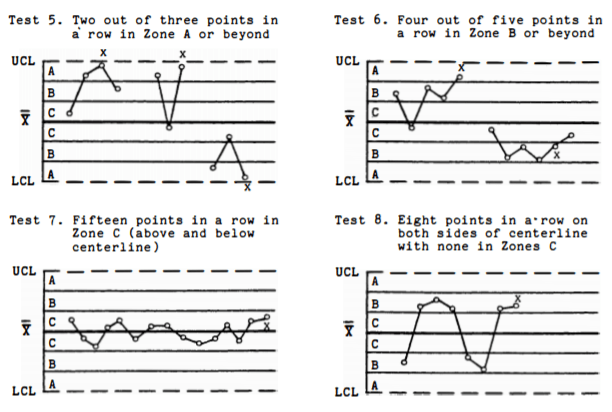 Figure 1: Piston ring diameter control chart