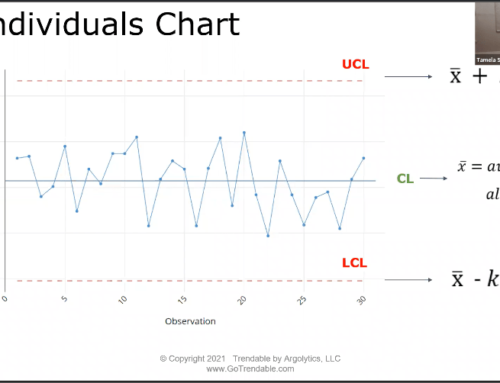 What is an Individuals Control Chart?