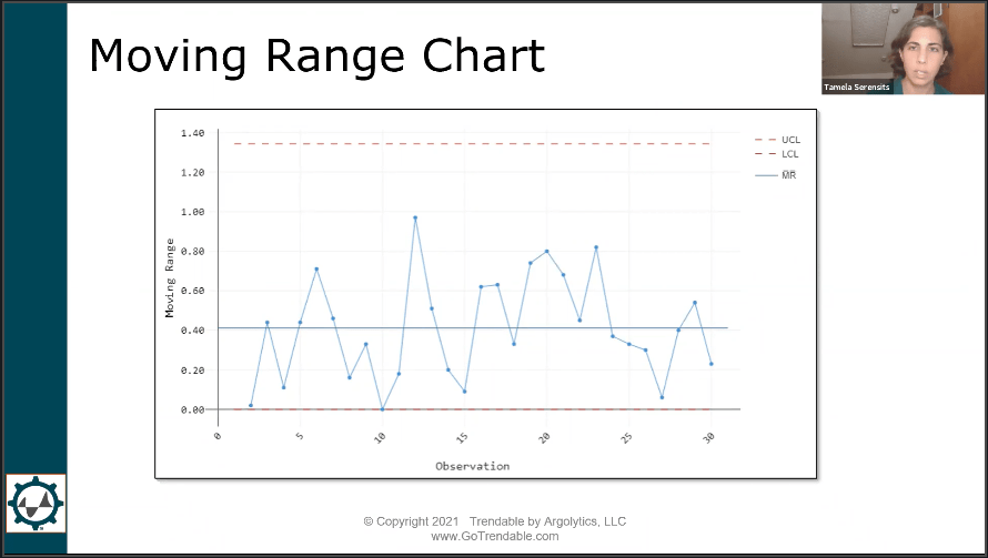 Moving Range Chart