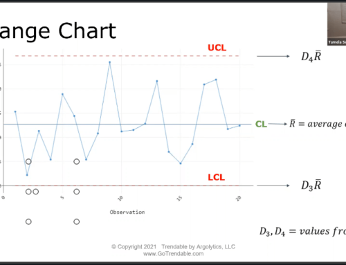 What is a Range Chart?