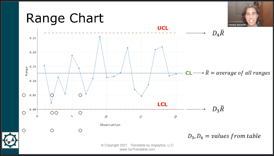 Range Chart