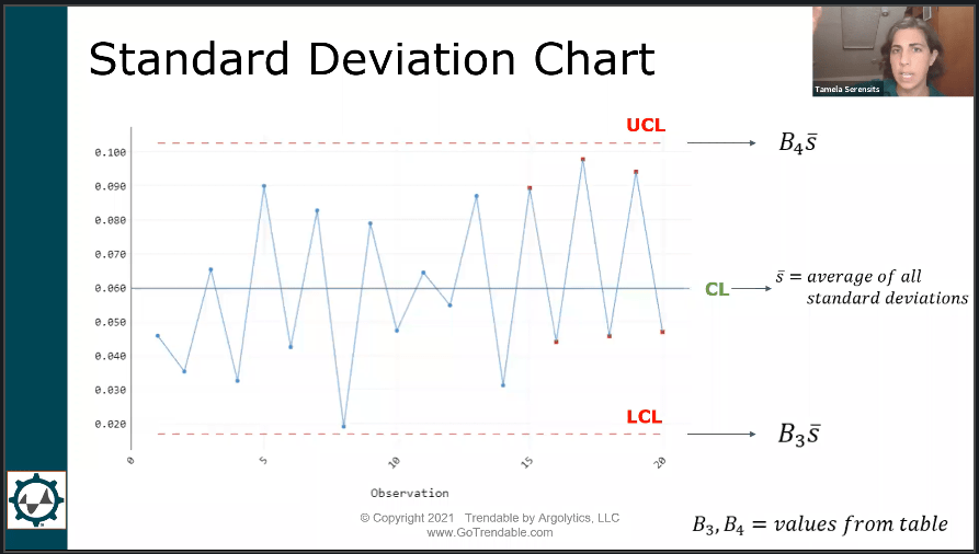 Standard Deviation Chart