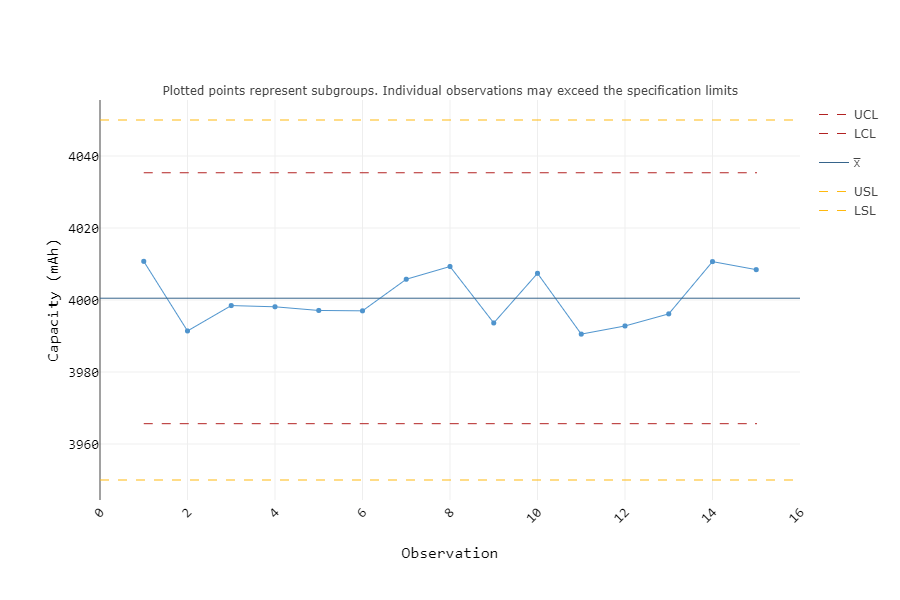 Battery Capacity - XBar chart