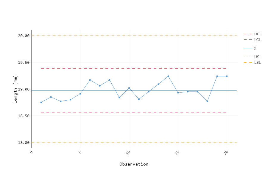 Heart Stent Length - I chart