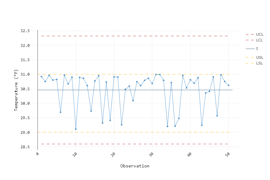 Meat Freezer Temp - I chart