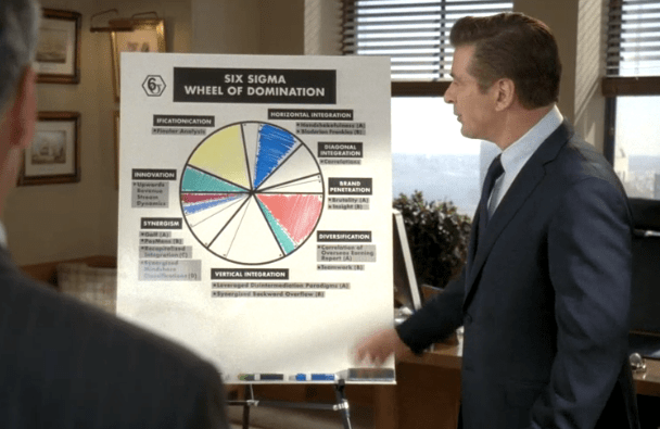 Six Sigma 30Rock