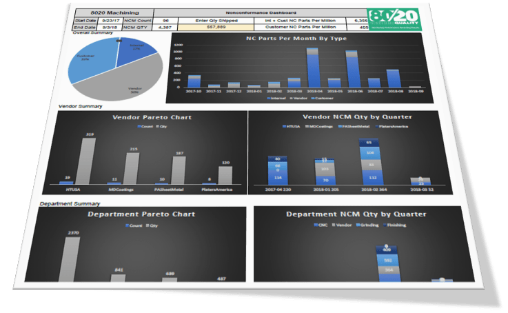 80/20 Quality Pareto Reports