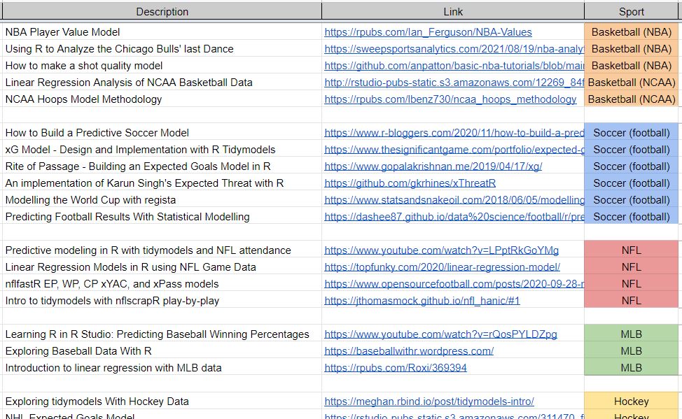 Google Doc of sports analytics