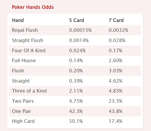 poker cheat sheet