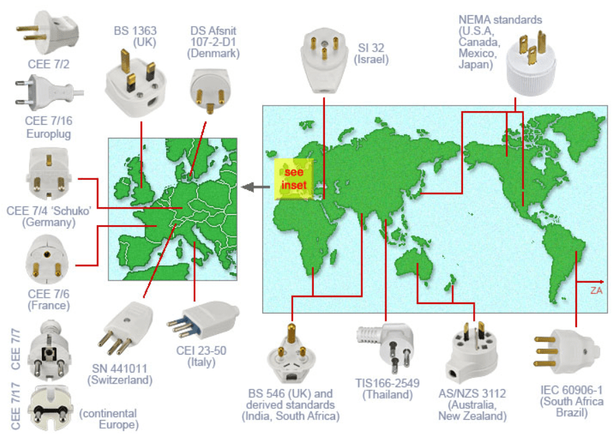 plugs & sockets