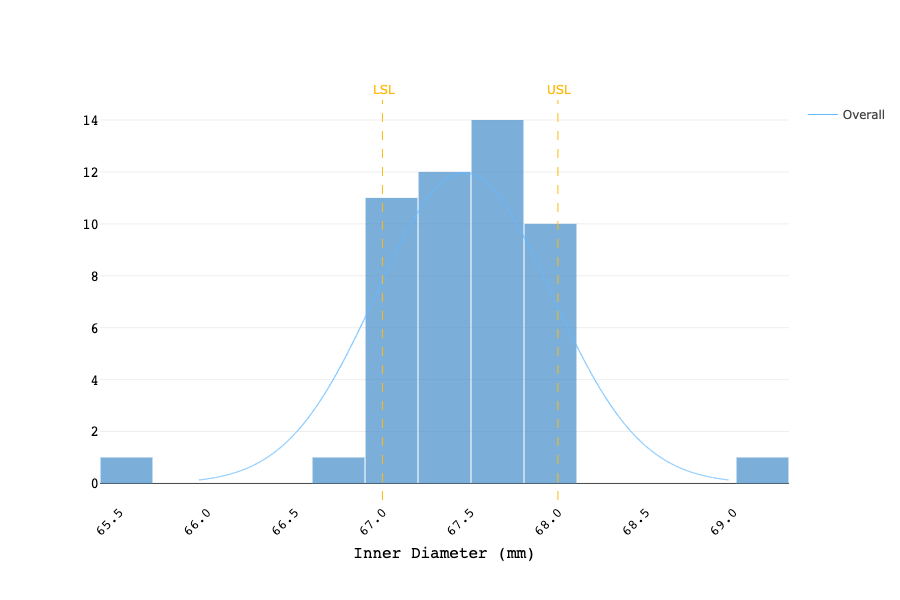 Mason Jar Lid Inner Diameter - Histogram