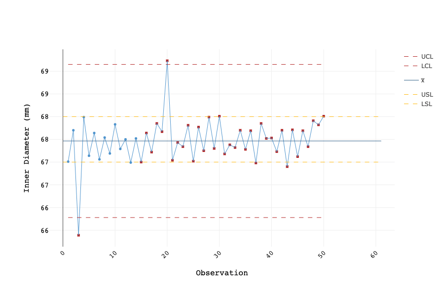 Mason Jar Lid Inner Diameter - I chart