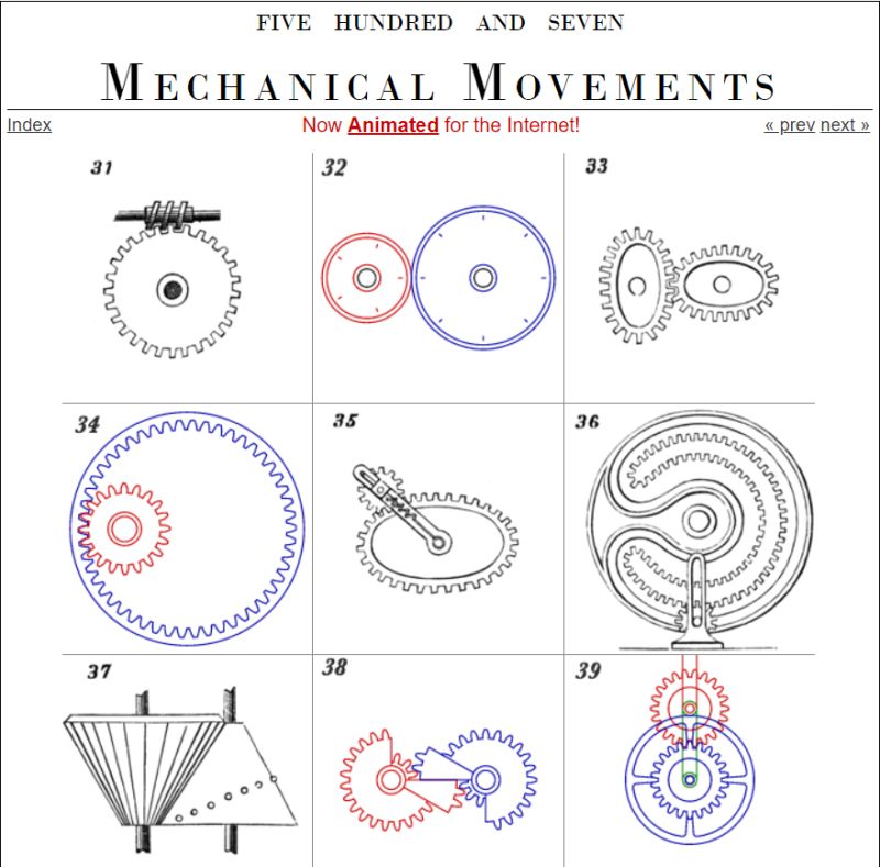 mechanical movements